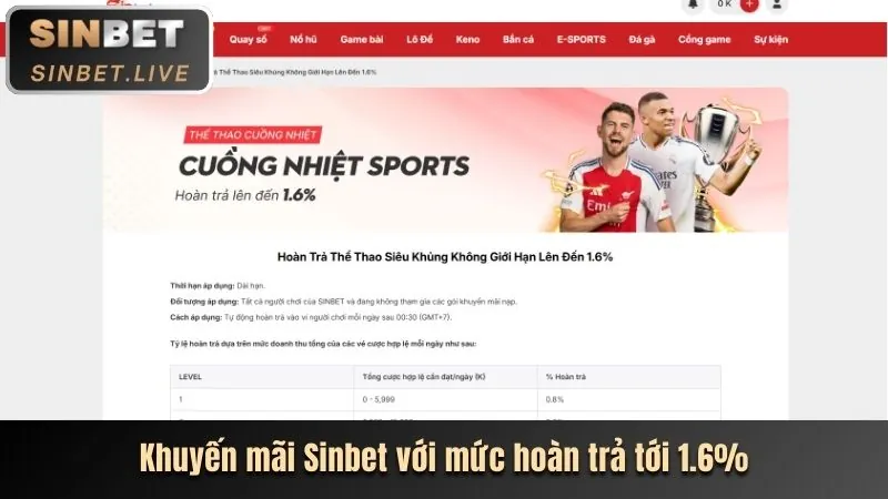 Cập nhật các sự kiện thể thao mới nhất 13win